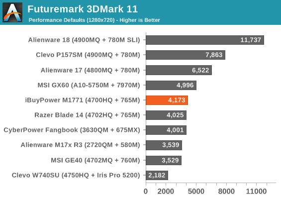 Futuremark 3DMark 11