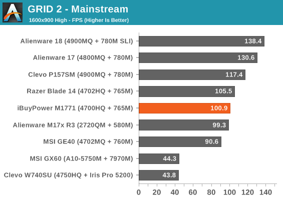 GRID 2 - Mainstream