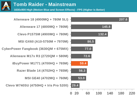 Tomb Raider - Mainstream