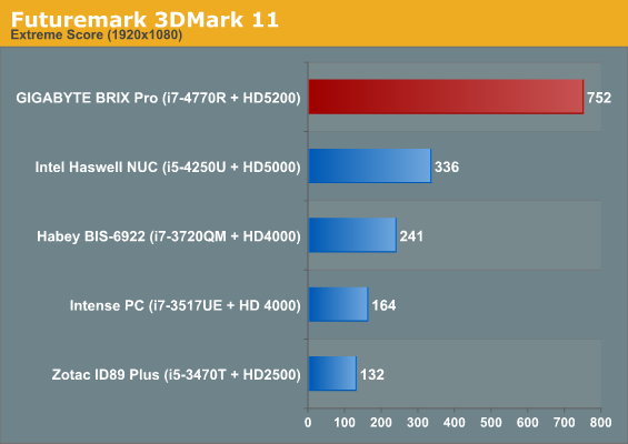 Futuremark 3DMark 11