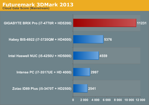 Futuremark 3DMark 2013