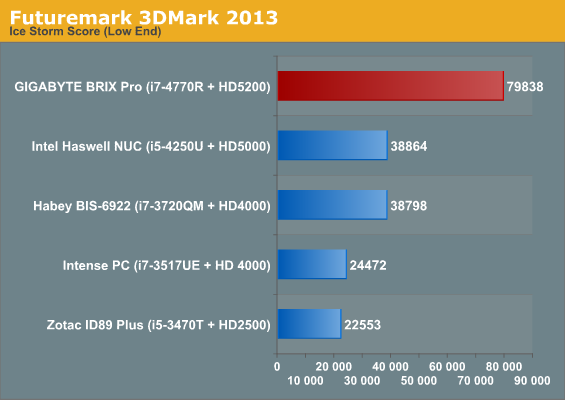 Futuremark 3DMark 2013