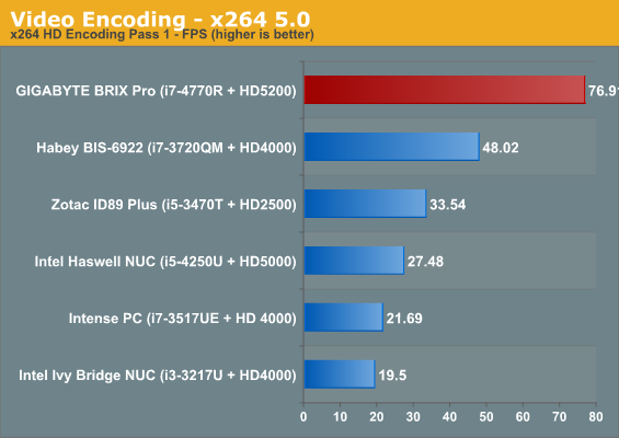 Video Encoding - x264 5.0