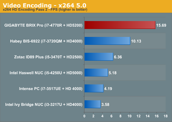 Video Encoding - x264 5.0