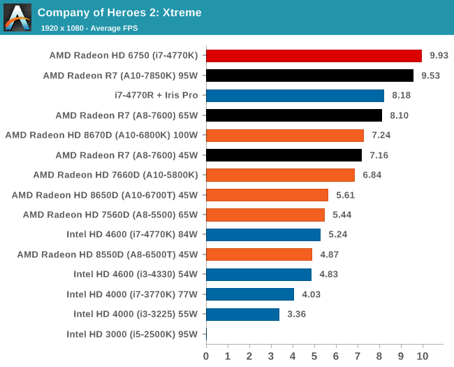 Company of Heroes 2: Xtreme