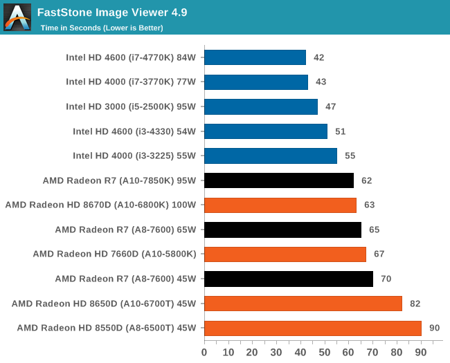 FastStone Image Viewer 4.9