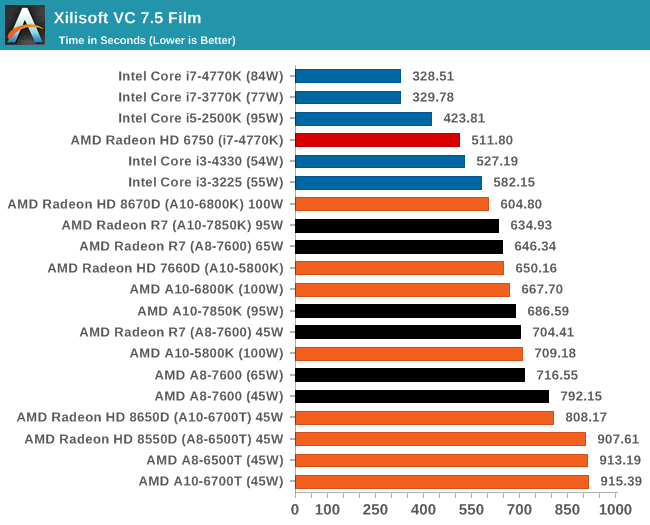 Xilisoft VC 7.5 Film