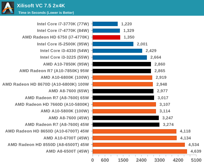 Cpu Performance Continued Amd Kaveri Review A8 7600 And A10 7850k Tested