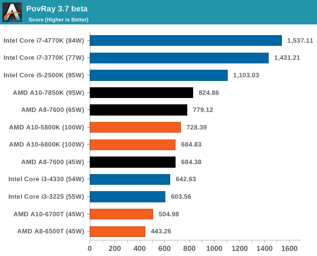 PovRay 3.7 beta