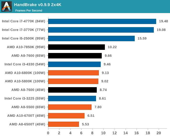 HandBrake v0.9.9 2x4K