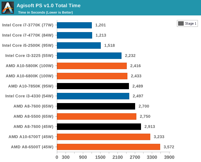 Amd a8 7600 характеристики. A8 8650b. A8 7850k. AMD a8 8650b. AMD a8 7600 тесты в играх.