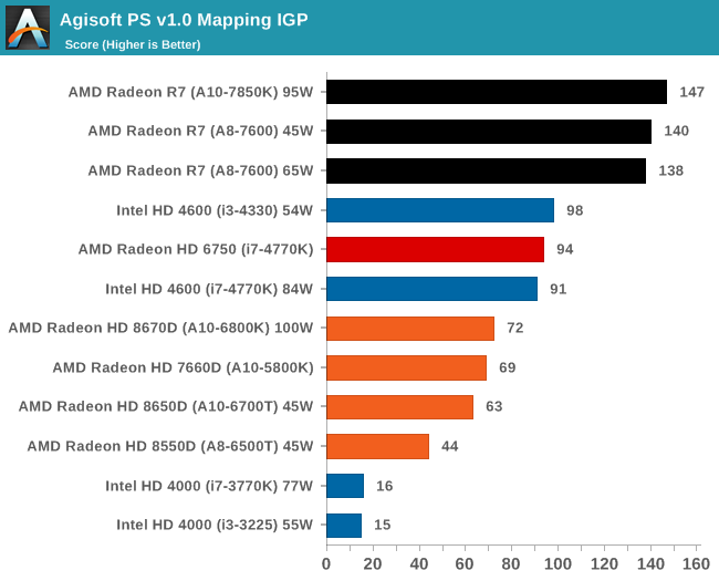 Amd Apu Comparison Chart