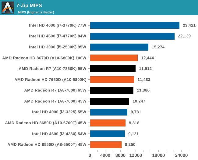 7-Zip MIPS