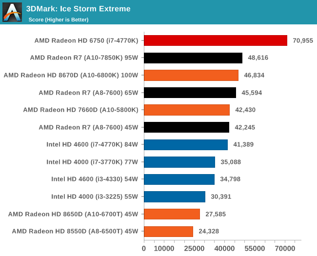 3DMark: Ice Storm Extreme