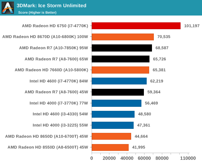 3DMark: Ice Storm Unlimited