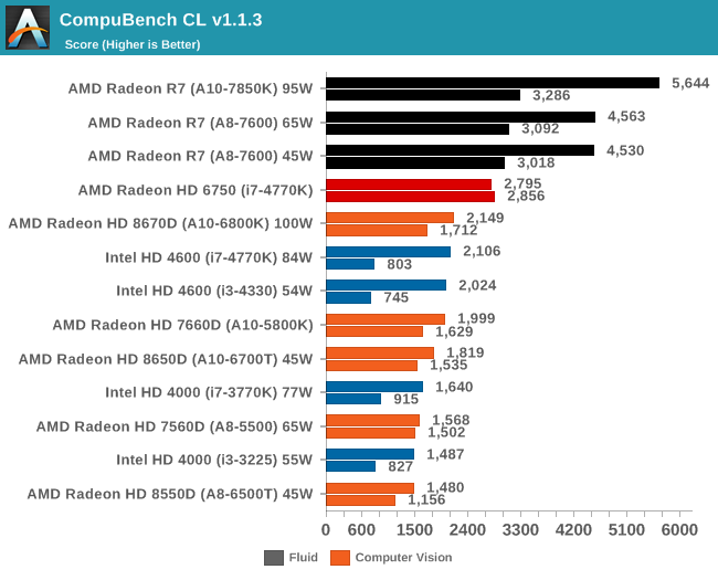 CLBenchmark