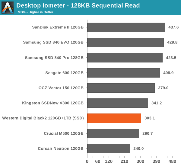 Desktop Iometer - 128KB Sequential Read