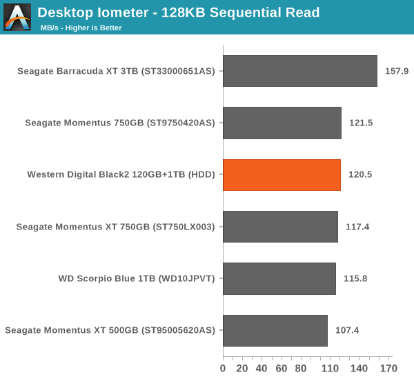 Desktop Iometer - 128KB Sequential Read