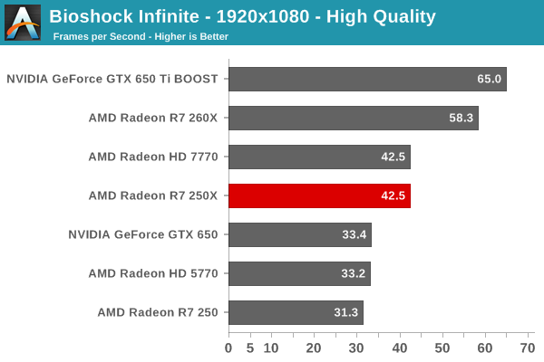 R7 hot sale 250 specs