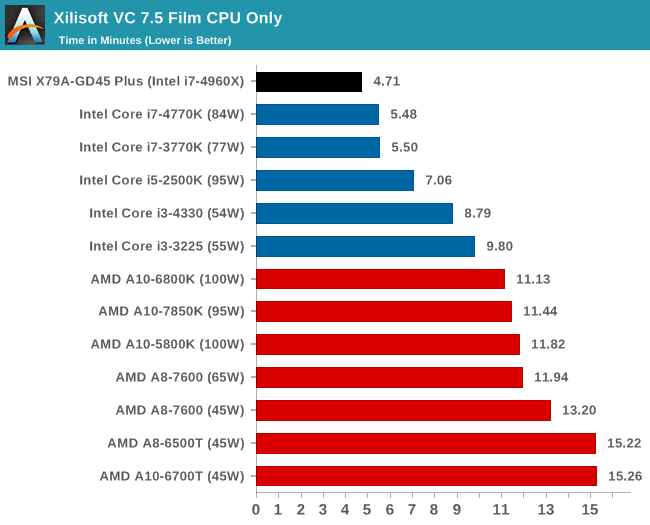 Xilisoft VC 7.5 Film CPU Only