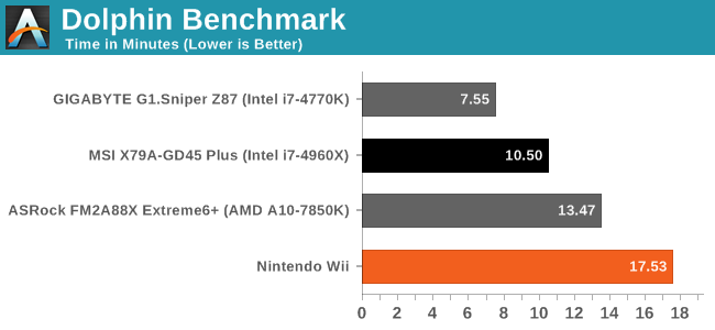 Dolphin Benchmark