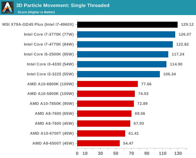 3D Particle Movement: Single Threaded