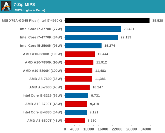 7-Zip MIPS