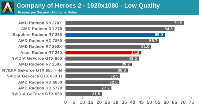 Company of Heroes 2 - 1920x1080 - Low Quality