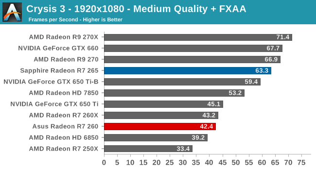 Crysis 3 - 1920x1080 - Medium Quality + FXAA