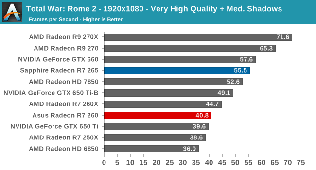 Total War: Rome 2 - 1920x1080 - Very High Quality + Med. Shadows