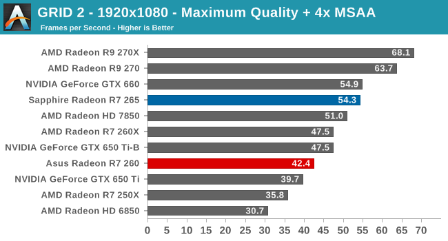 GRID 2 - 1920x1080 - Maximum Quality + 4x MSAA