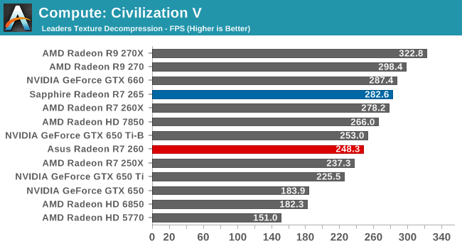 Compute The AMD Radeon R7 265 R7 260 Review Feat Sapphire Asus