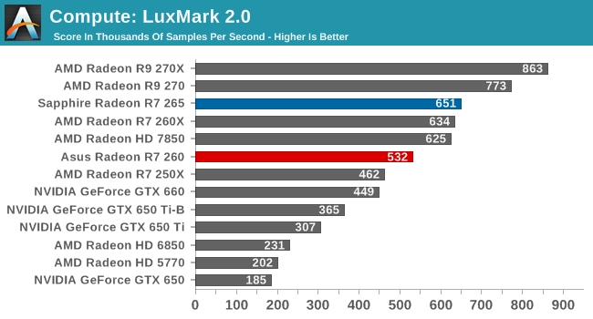 Compute: LuxMark 2.0