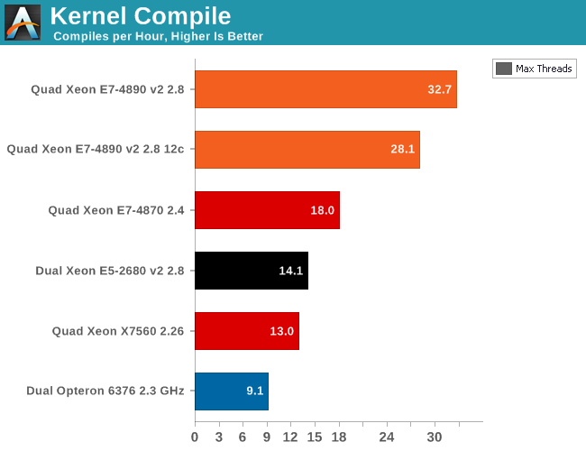 Kernel Compile