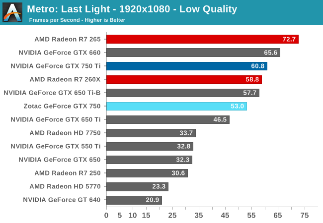 Metro: Last Light - 1920x1080 - Low Quality