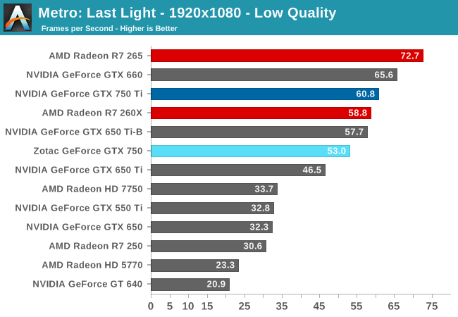 Nvidia GeForce GTX 750 review