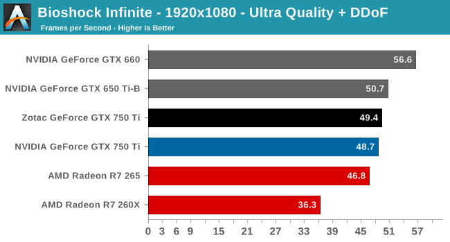 Bioshock Infinite - 1920x1080 - Ultra Quality + DDoF