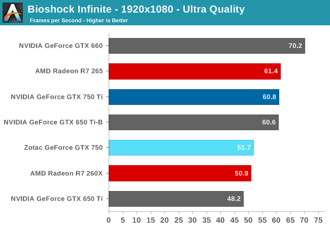 Bioshock Infinite - 1920x1080 - Ultra Quality