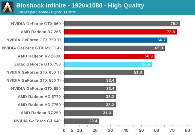 Bioshock Infinite - 1920x1080 - High Quality
