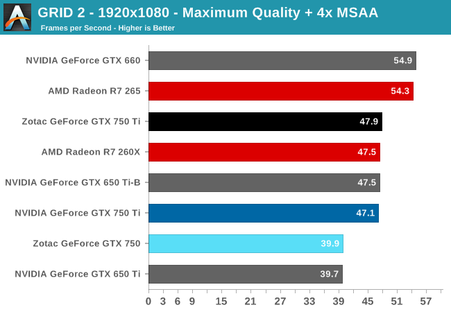 GRID 2 - 1920x1080 - Maximum Quality + 4x MSAA