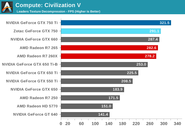 NVIDIA GeForce GTX 750 Specs