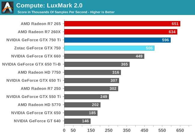 Compute: LuxMark 2.0