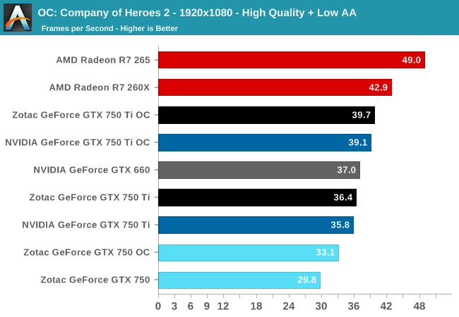 Company of Heroes 2 - 1920x1080 - High Quality + Low AA