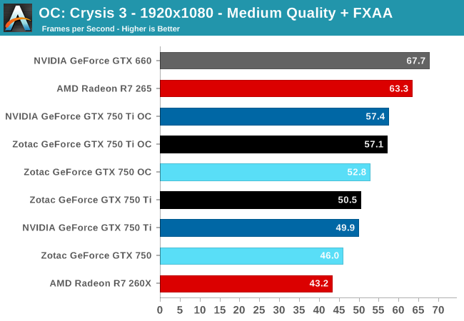 Crysis 3 - 1920x1080 - Medium Quality + FXAA