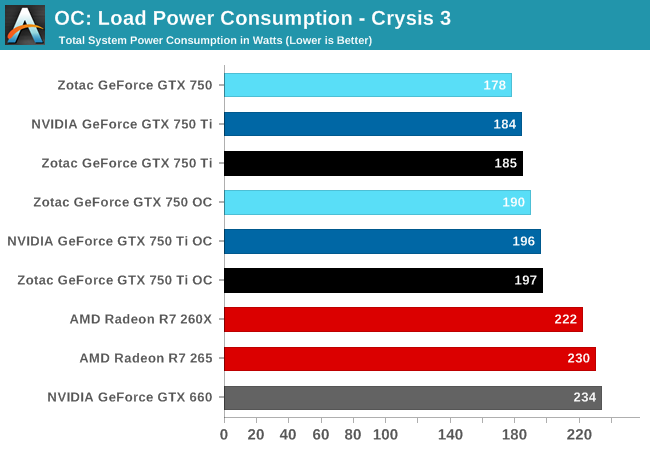 Load Power Consumption - Crysis 3