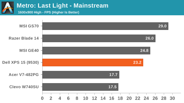 Metro: Last Light - Mainstream