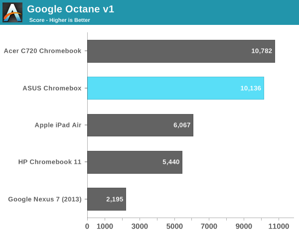 Google Octane v1