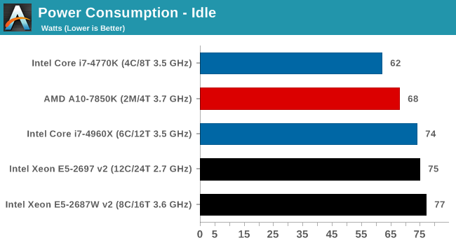 Mac Pro Xeon Options, Test Setup, Power Consumption - Intel Xeon