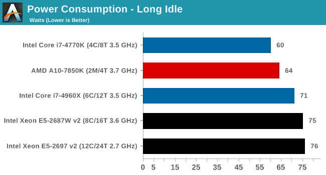 Mac Pro Xeon Options, Test Setup, Power Consumption - Intel Xeon