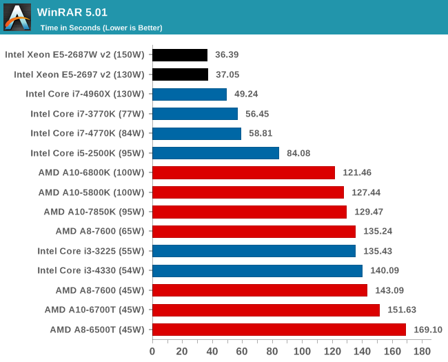 Xeon e5 тесты в играх. E5-2687w v2. Xeon e5 2697 v2. Processor Benchmark. Xeon e5450 vs i7 3770k.